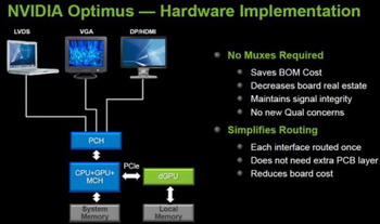 NVIDIA Optimus 